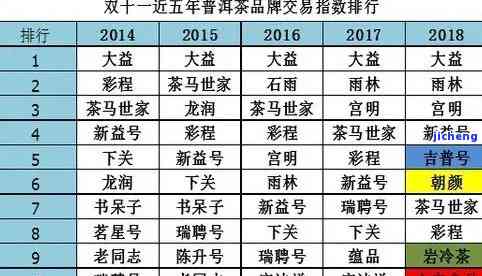 全明星普洱茶系列价格一览表，包括太平圣象等热门