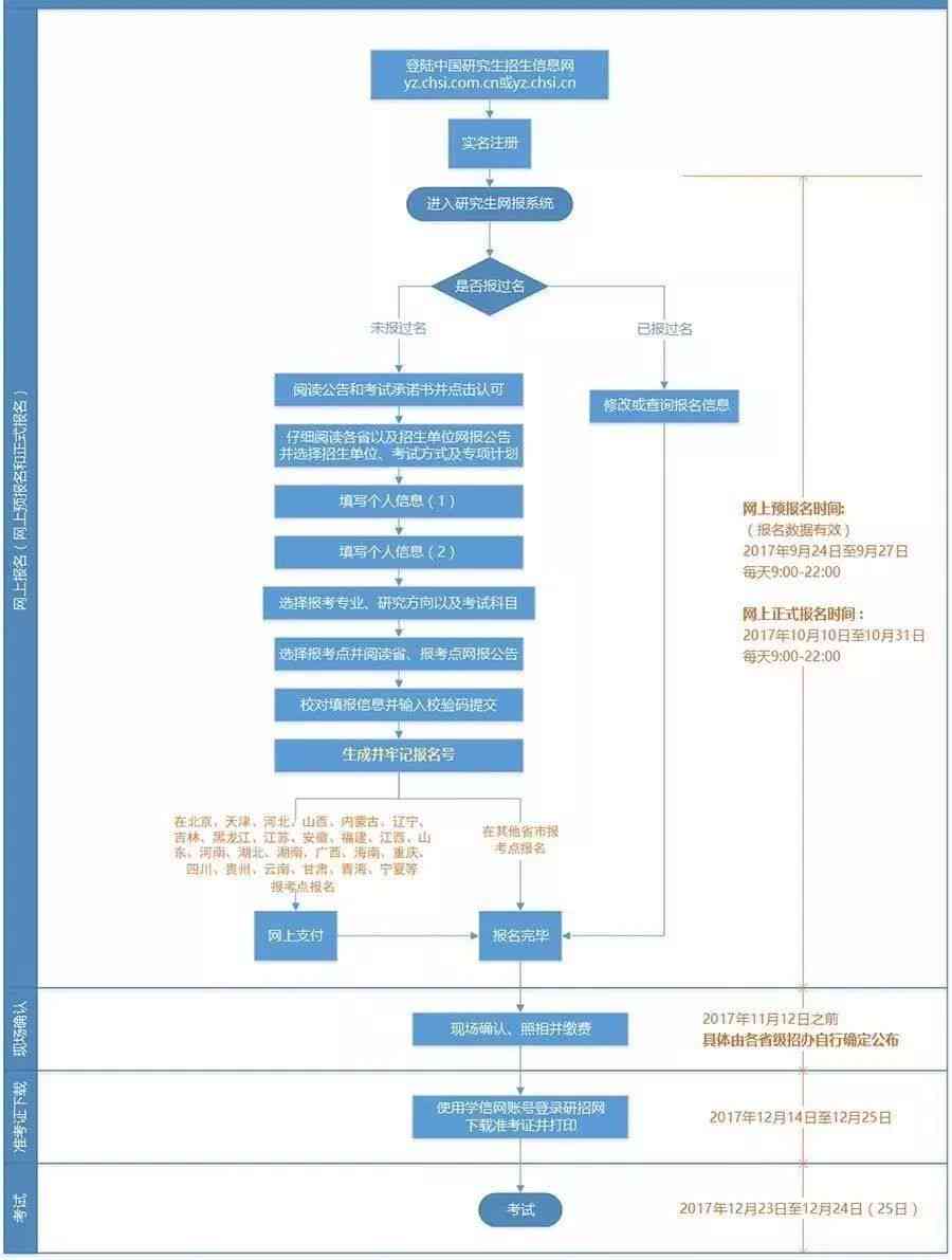 今日校园辅导员批假逾期处理流程详解：申请期后何时能拿到结果？