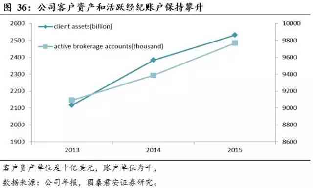 圣象太平金象价值：金融投资、市场分析、理财规划、保险保障、稳健增值