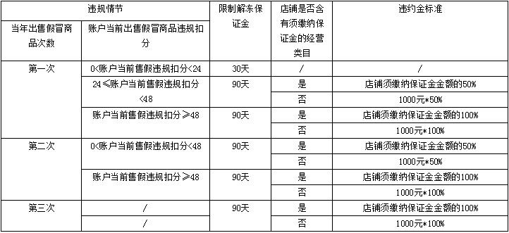 在淘买和田玉所需支付的保证金金额及退款政策全面解析