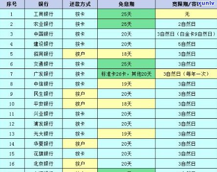 信用卡还款日后一天算逾期吗？10号还款日11号还款是否有效