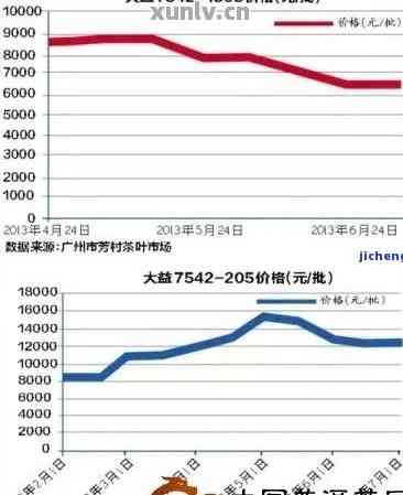 2020普洱茶全貌：价格、头春茶价表、金奖评定、拍卖更高价与销售状况解析