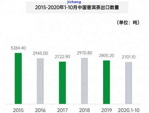 2020普洱茶全貌：价格、头春茶价表、金奖评定、拍卖更高价与销售状况解析