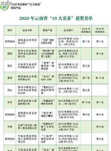 2020普洱茶全貌：价格、头春茶价表、金奖评定、拍卖更高价与销售状况解析