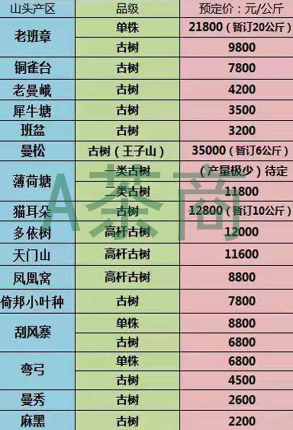 2020普洱茶全貌：价格、头春茶价表、金奖评定、拍卖更高价与销售状况解析