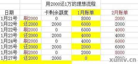 信用卡10号还款10号还可以吗