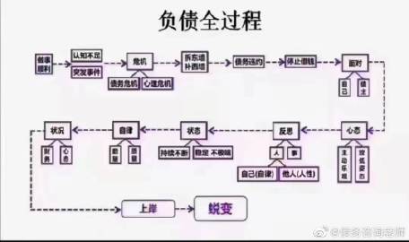 如何从欠款保全中解脱并全额还清债务？了解所有步骤和策略