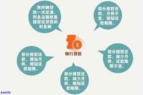 如何从欠款保全中解脱并全额还清债务？了解所有步骤和策略