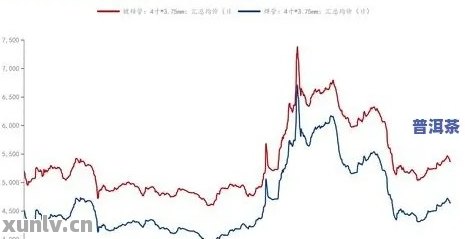 2001年至2023年泰普洱茶价格走势及品种详解，一站式了解普洱茶市场信息