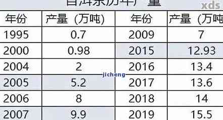 2001年至2023年泰普洱茶价格走势及品种详解，一站式了解普洱茶市场信息