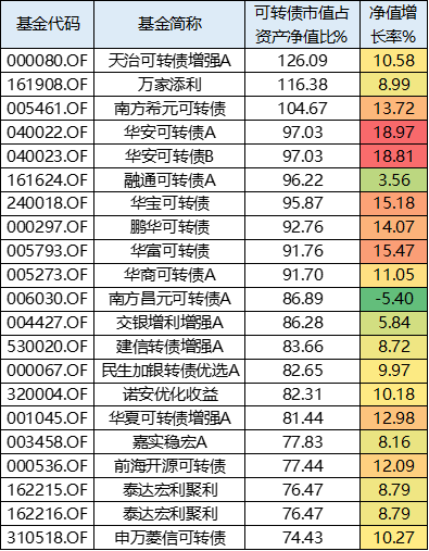 2001年泰号普洱茶：历价格回顾与未来走势分析