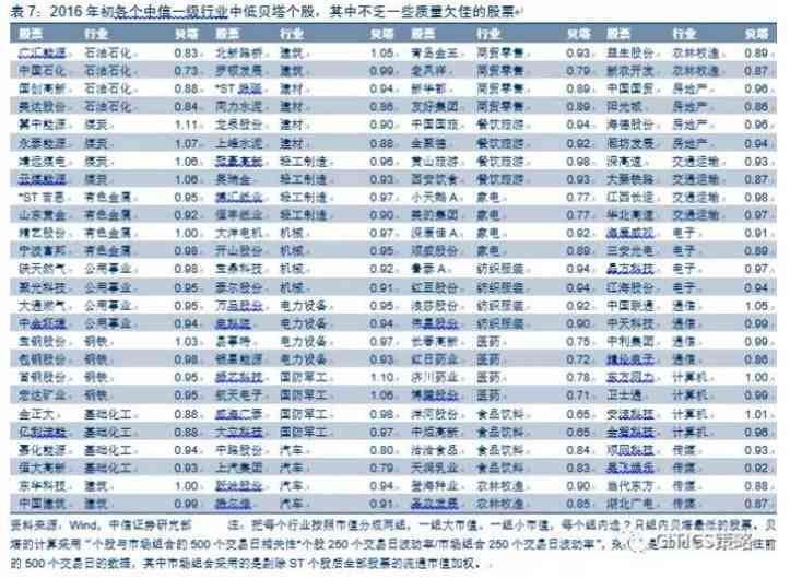 还款后再次偿还中信信用卡的更低还款额，是否会产生影响？