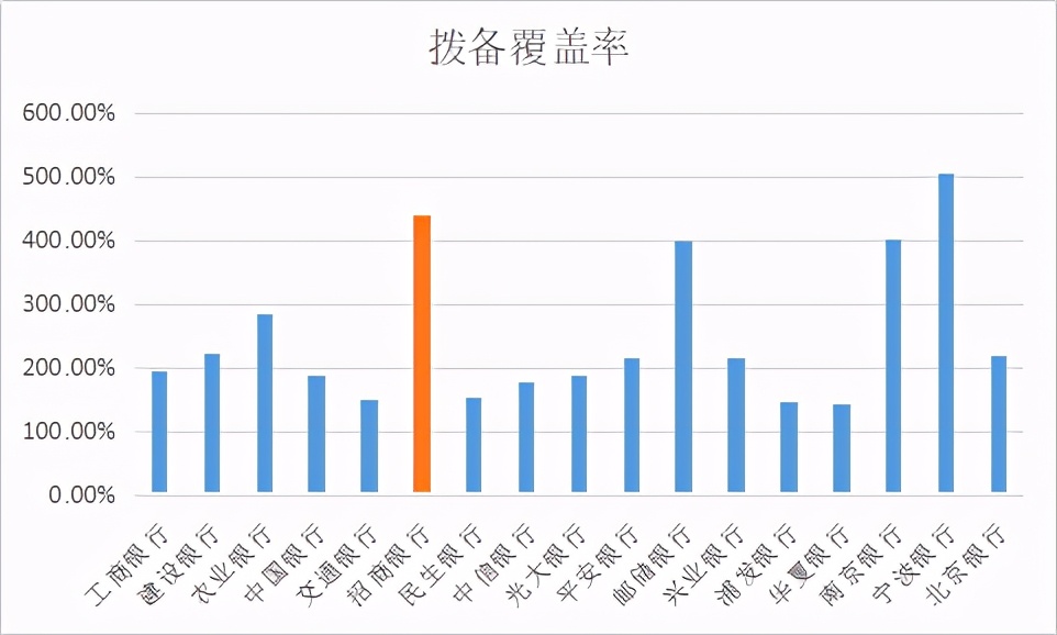 中信信用卡更低还款额还款后，还需额外还款吗？如何进行多笔还款？