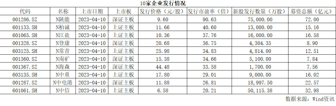 中信信用卡更低还款额还款后，还需额外还款吗？如何进行多笔还款？