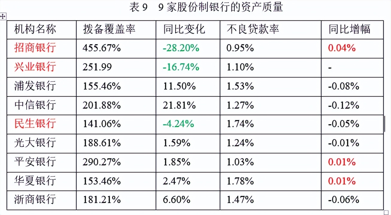 中信信用卡更低还款额还款后，还需额外还款吗？如何进行多笔还款？