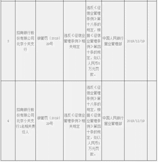 招商信用卡逾期还款后多久能恢复正常：额度恢复时间及影响解析