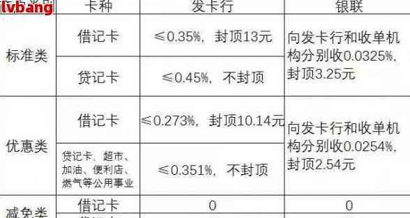 浦发信用卡36期还款政策调整：原因与影响分析