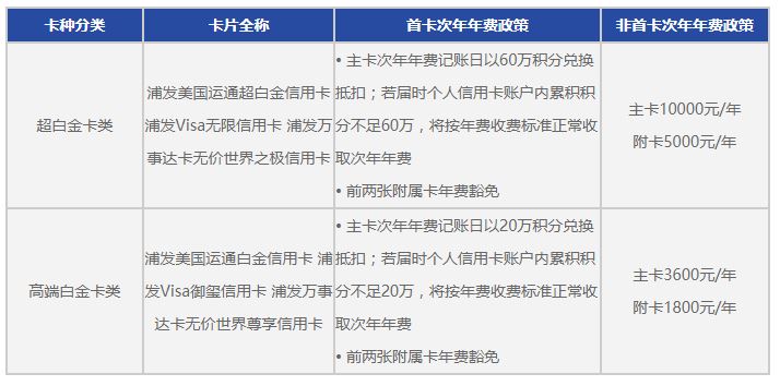 浦发信用卡36期还款政策调整：原因与影响分析