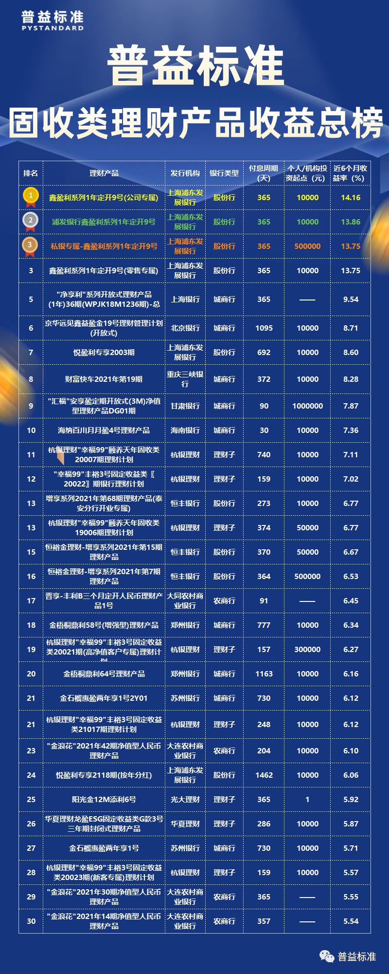 浦发信用卡为啥没有36期还款选项：是否取消更低还款？