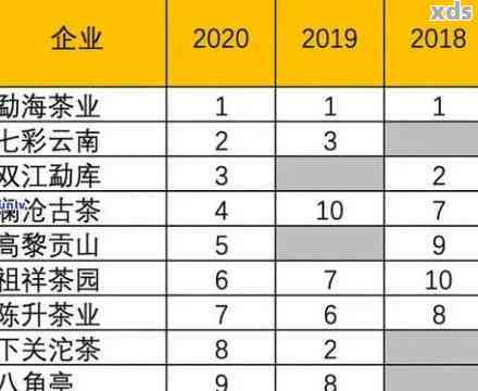 '斗记普洱茶新工厂：2021年未来展望，公司待遇，价格查询官网'