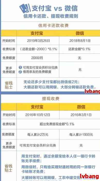 协商还款会查个人账户余额吗