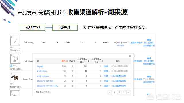 好的，我可以帮你想一个新标题。请问你想要加入哪些关键词呢？-好的标题和关键词能对产品带来更多的点击率