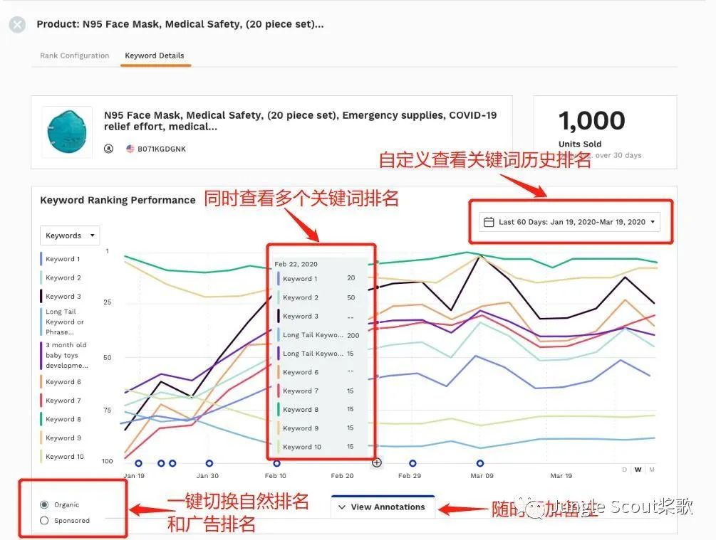 好的，我可以帮你想一个新标题。请问你想要加入哪些关键词呢？-好的标题和关键词能对产品带来更多的点击率