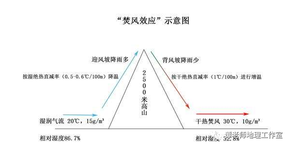 石河子与和田之间的地理距离及其影响因素分析