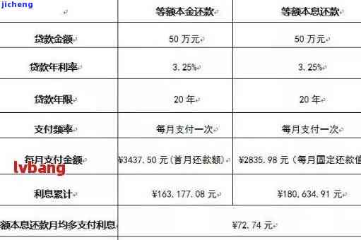 '生意贷第二天还款可以吗：安全、操作指南及到账时间详解'