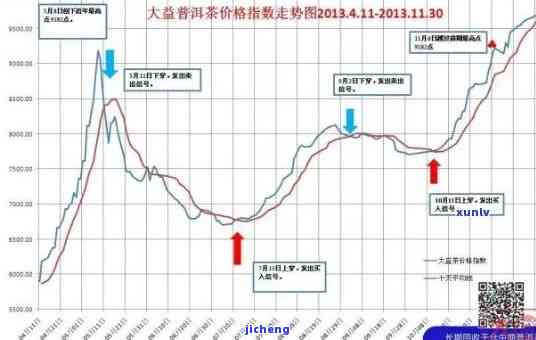 新普洱茶生茶价格波动及市场分析 - 昔归茶品特点和投资价值