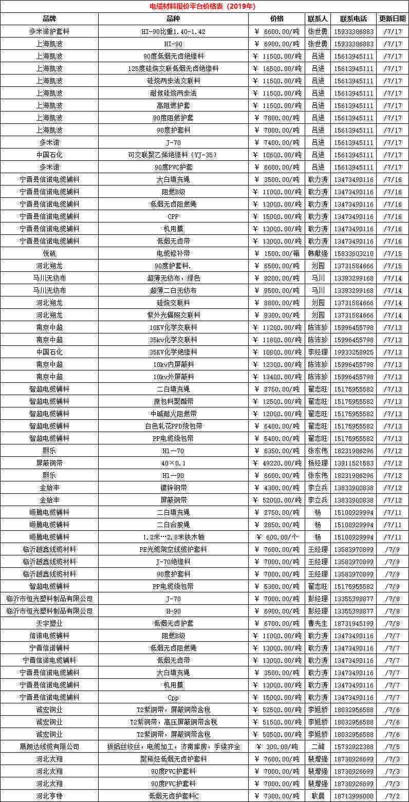 华韵茶叶价格表：全面了解各类茶叶的售价及优信息