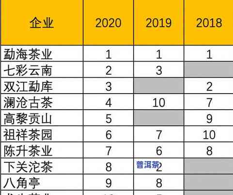 勐海地区珍藏老普洱茶品级与价格一览表