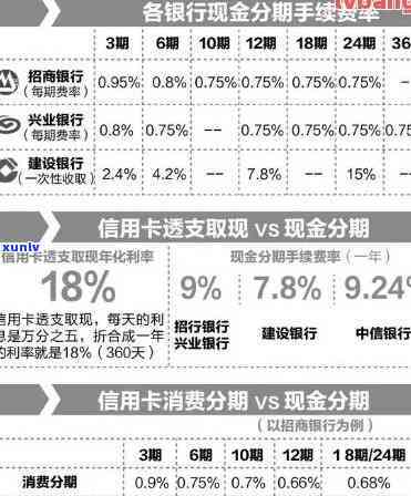 中信银行信用卡零元还款：新政策解读与适用场景分析