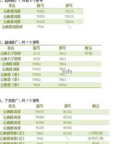 聘号普洱茶官方旗舰店：2016年产品目录及价格