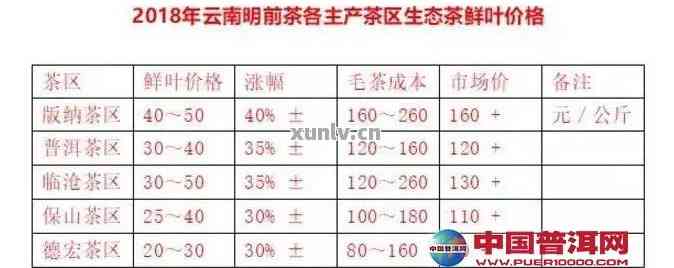 云南永德普洱茶价格表：最新云南省永德茶厂普洱茶信息