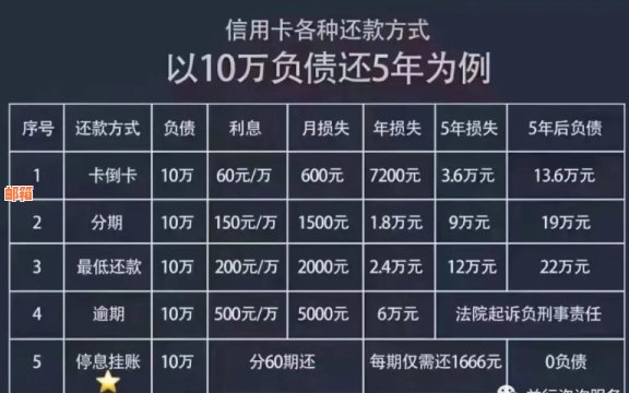 信用卡分期还款账单日还款的必要性：了解所有相关问题及其解答