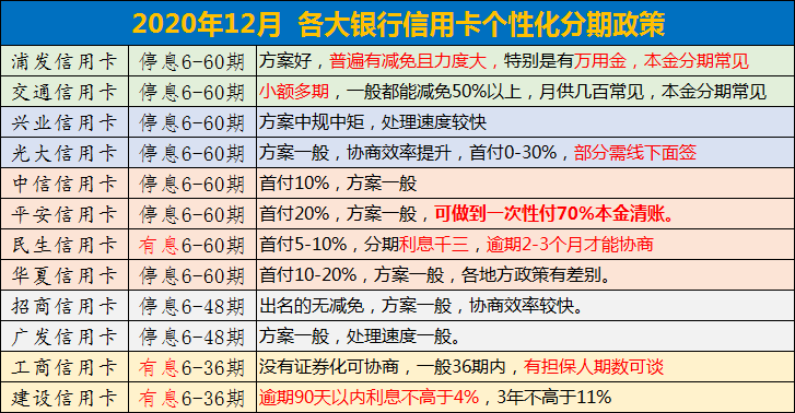 为什么信用卡已选择账单分期还显示待还款