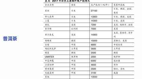 冰岛小甜甜普洱茶价格表及2017年份价格信息