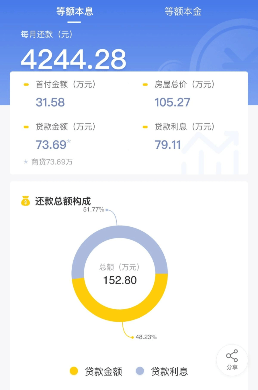 网贷8000逾期三年变10多万