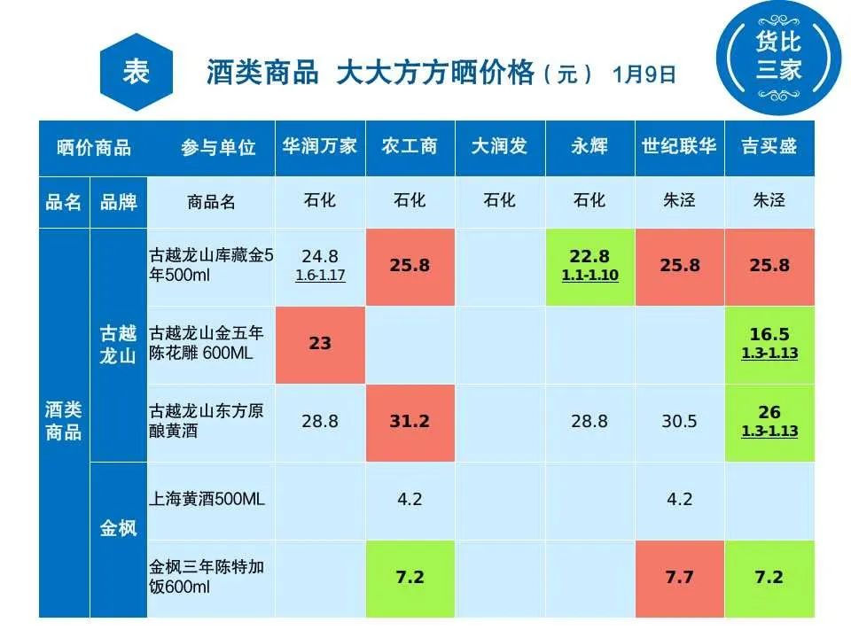 丹尼斯百货贵不贵：商品定价，品类及性质全解析