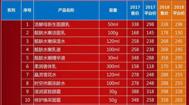 丹尼斯百货贵不贵：商品定价，品类及性质全解析