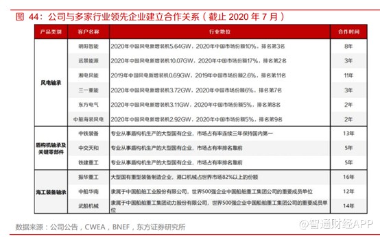 6万资金如何实现网贷清偿：一份实用指南