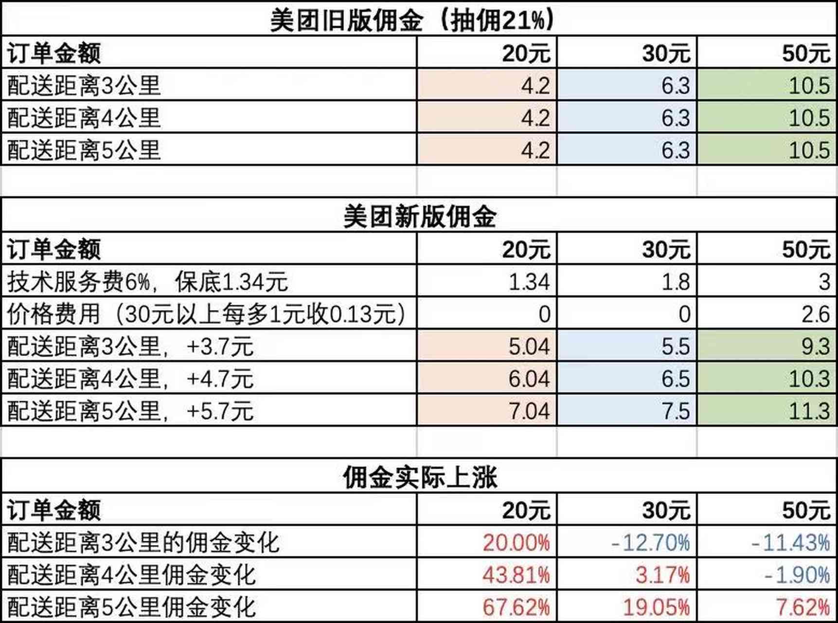 美团分期后更低还款详情：金额、利息、额度及期数全解析