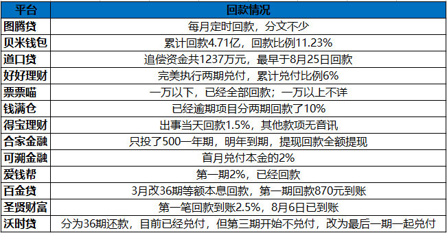 借呗线下还款到账时间解析：何时资金返回您的账户？