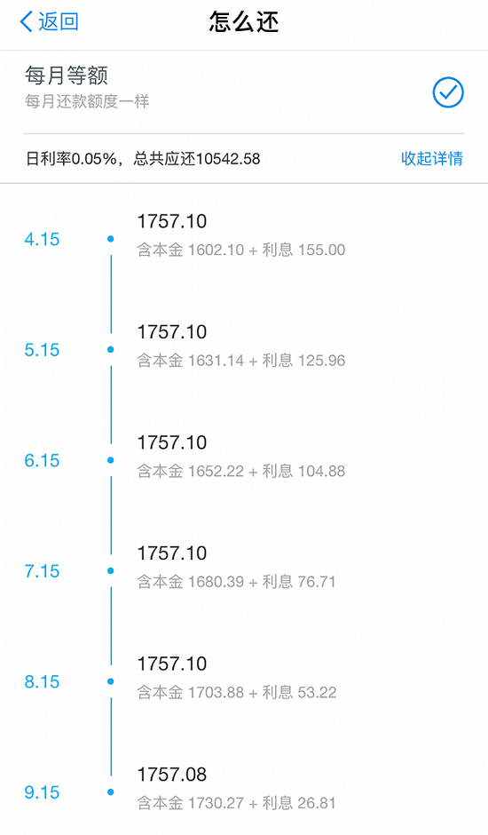 借贷一年用信用卡还是借呗合适？借款10000,用借呗还是信用卡？