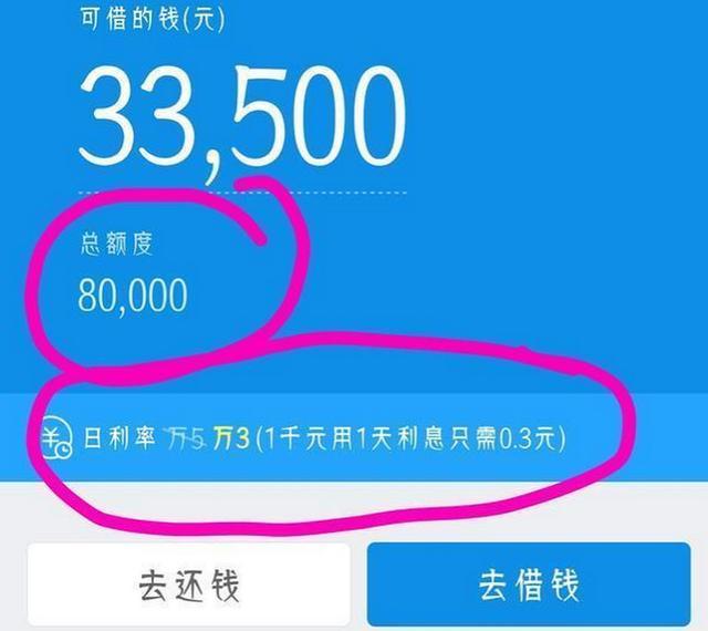 借贷一年用信用卡还是借呗合适？借款10000,用借呗还是信用卡？