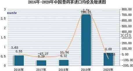 眉山普洱茶的最新价格趋势分析，包括、口感和年份等因素。