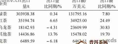 1994年普洱茶出口价格：影响因素、市场分析与历年行情对比