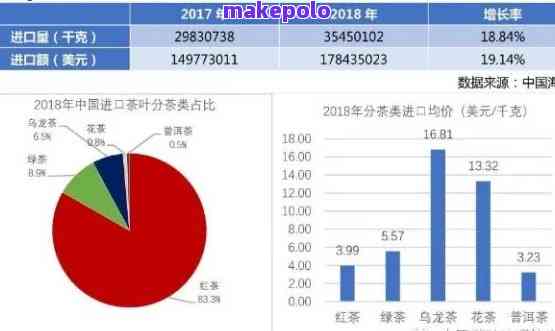 1994年普洱茶出口价格：影响因素、市场分析与历年行情对比