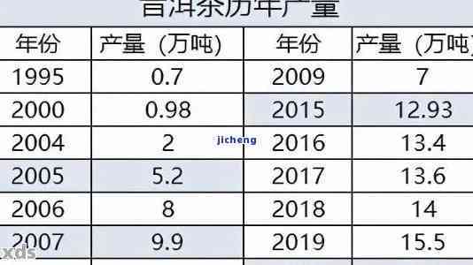 1994年普洱茶出口价格：影响因素、市场分析与历年行情对比